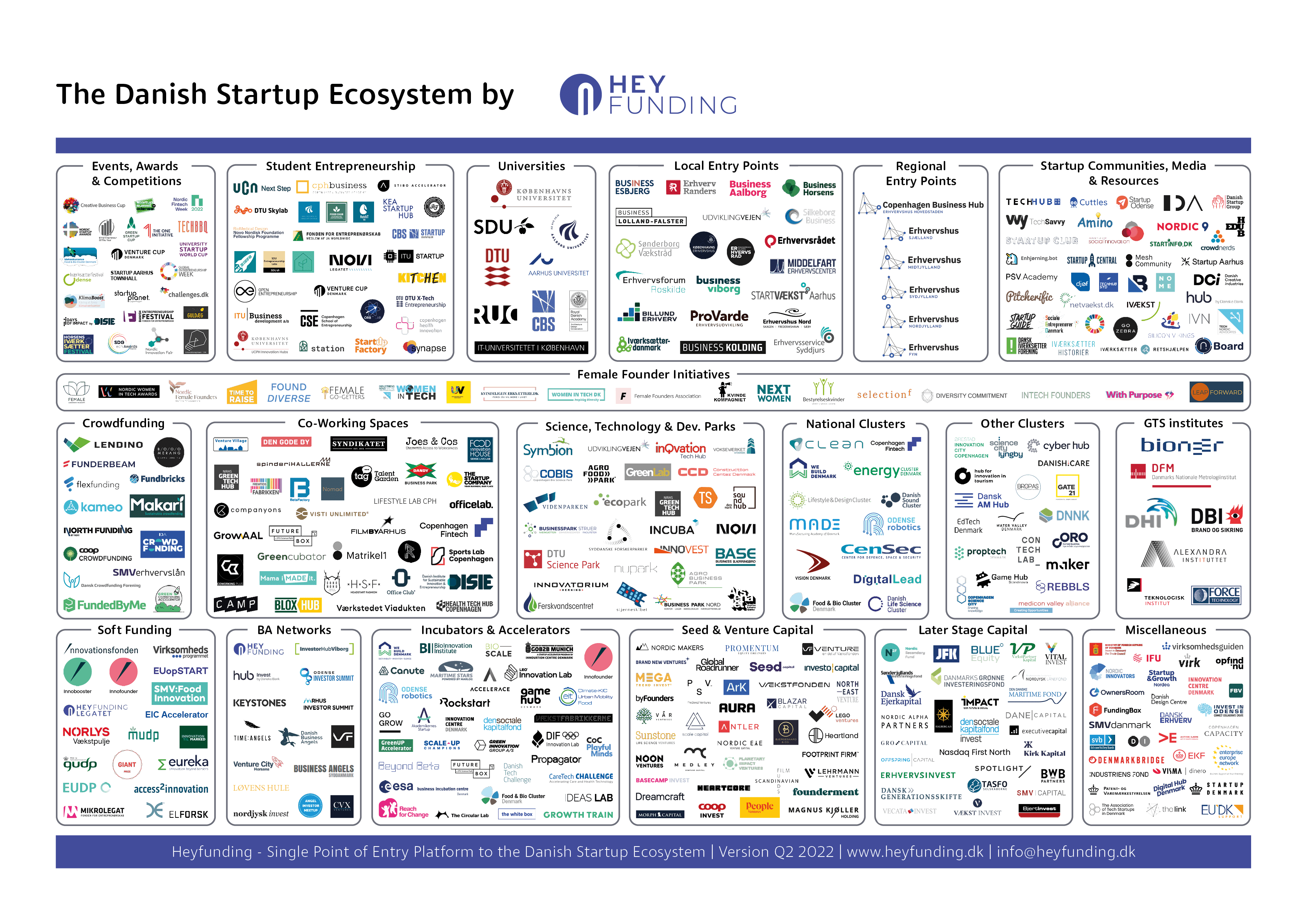 eco-system-map